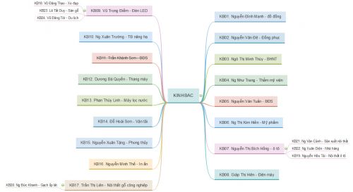 Báo Giá Quạt Công Nghiệp Hướng Trục AFLA
